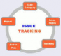 Image for the Issue tracking