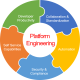 Image for the Platform Engineering