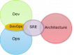 Category for Site Reliability Engineering (SRE) Training in Hong Kong