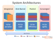 Image for the Systems Architecture
