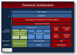 Image for the Technical Architecture