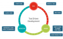 Test Driven Development (TDD) Training in Hong Kong