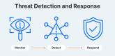 Threat Detection and Response (TDR) Training in Hong Kong