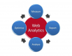 Image for the 香港現場Web analytics培訓
